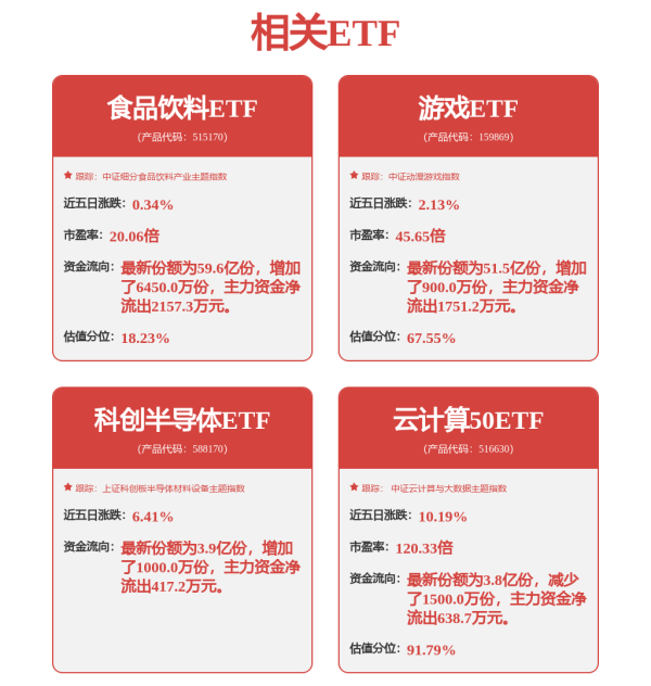浩鼎中心 牛！209只“翻倍”，这类产品“满血复活”